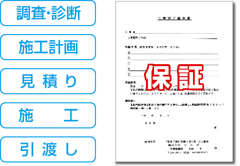 責任施工システム